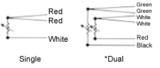 Extended Lead RTD Assemblies 9 | Thermo Sensors