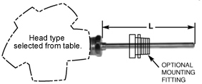 Terminal Head Connected RTD Assemblies 1 | Thermo Sensors