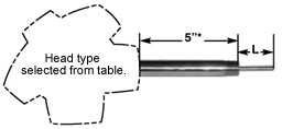 Terminal Head Connected RTD Assemblies 2 | Thermo Sensors