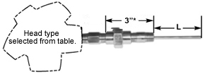 Terminal Head Connected RTD Assemblies 4 | Thermo Sensors