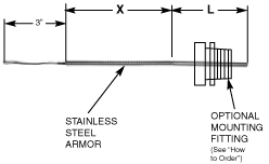 Extended Lead RTD Assemblies 7 | Thermo Sensors