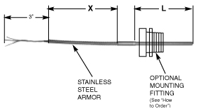 Extended Lead RTD Assemblies 3 | Thermo Sensors