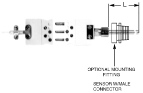 Direct Immersion/Replacement RTD Assemblies 1 | Thermo Sensors