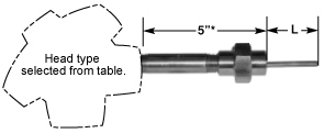 Terminal Head Connected Thermocouple Assemblies 1 | Thermo Sensors