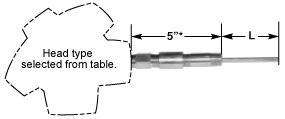 Terminal Head Connected Thermocouple Assemblies 3 | Thermo Sensors