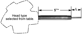 Terminal Head Connected Thermocouple Assemblies 2 | Thermo Sensors