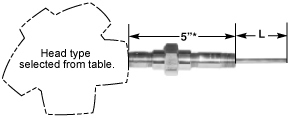 Terminal Head Connected Thermocouple Assemblies 6 | Thermo Sensors