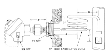 Tube Skin Thermocouples 1 | Thermo Sensors