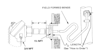 Tube Skin Thermocouples 2 | Thermo Sensors