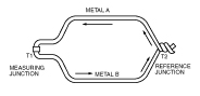 Introduction To Thermocouples 1 | Thermo Sensors